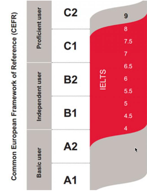 tabella-conversioni-CEFR-IELTS